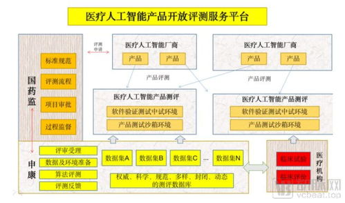 第一張AI影像輔助決策三類(lèi)醫(yī)療器械證 開(kāi)啟醫(yī)療人工智能商業(yè)化的新紀(jì)元