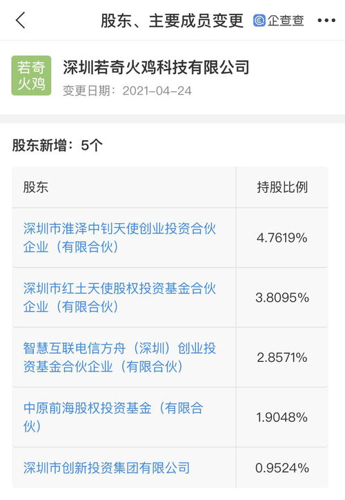 深創(chuàng)投等資本布局若奇火雞 AI應(yīng)用開(kāi)發(fā)賽道再添新軍