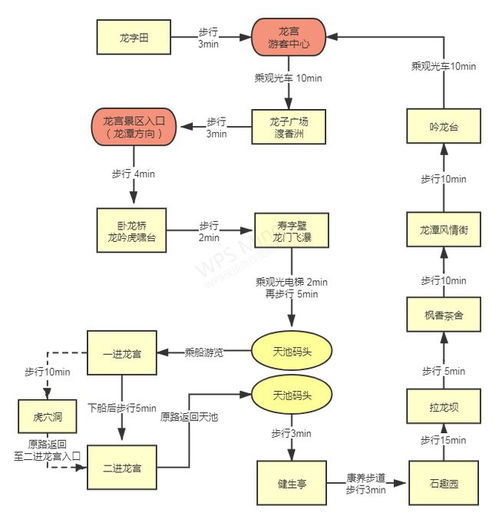 通知丨龍宮景區(qū)調(diào)整部分游覽線路及龍宮精品旅游攻略